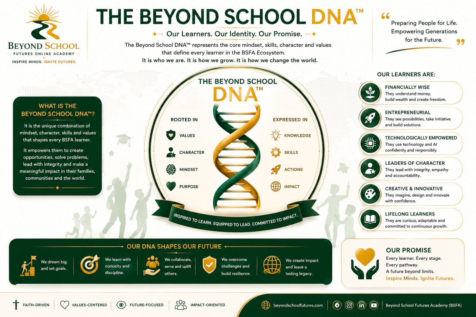 The Beyond School DNA™ — rooted in values, character, mindset and purpose; expressed in knowledge, skills, actions and impact. Inspired to learn. Equipped to lead. Committed to impact.